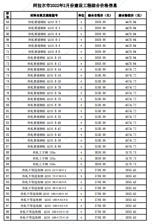 新疆阿拉尔市2022年2月份建设工程价格信息