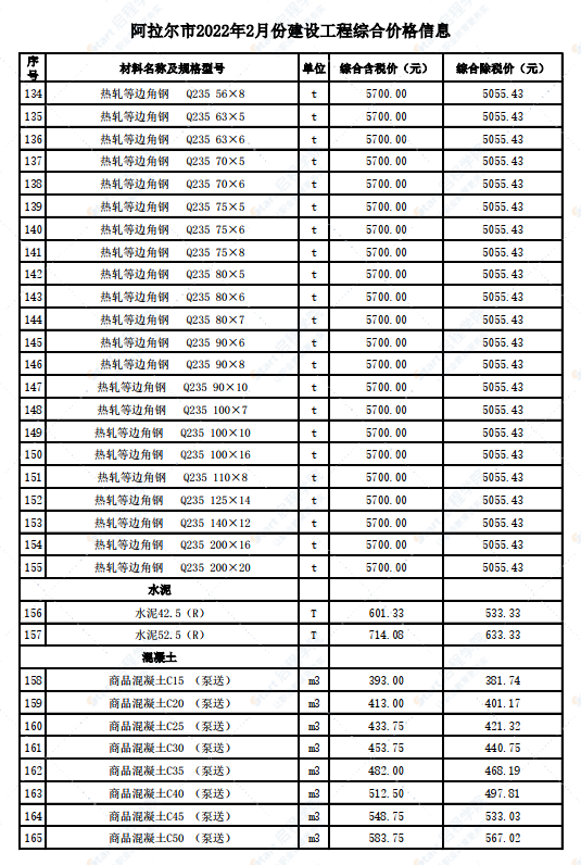 新疆阿拉尔市2022年2月份建设工程价格信息