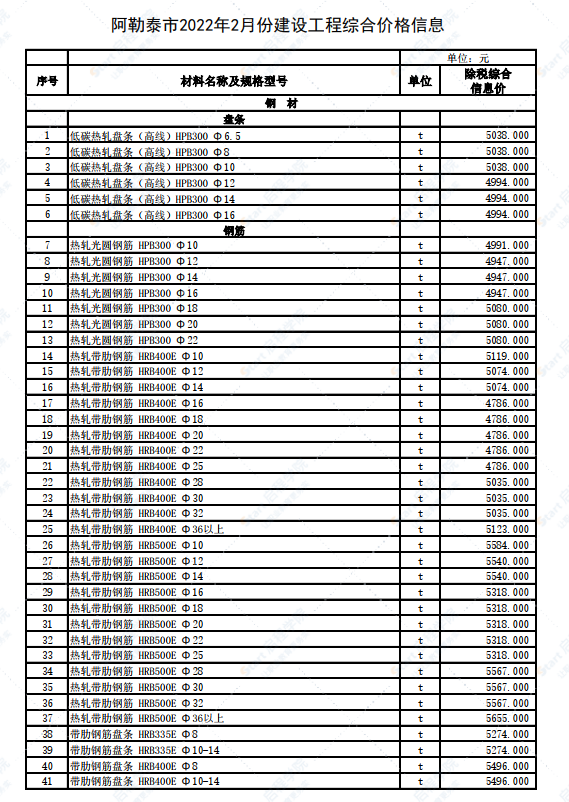 新疆阿勒泰地区阿勒泰市2022年2月建设工程价格信息