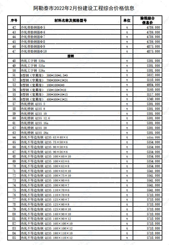 新疆阿勒泰地区阿勒泰市2022年2月建设工程价格信息