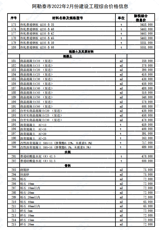 新疆阿勒泰地区阿勒泰市2022年2月建设工程价格信息