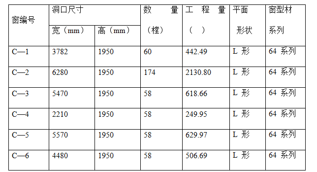 某公寓斷熱鋁合金窗安裝工程施工方案