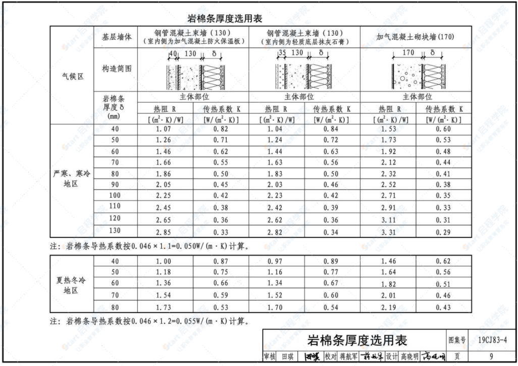 19CJ83-4 外墻外保溫系統(tǒng)建筑構(gòu)造（四）——鋼管混凝土束結(jié)構(gòu)巖棉薄抹灰外墻外保溫系統(tǒng)