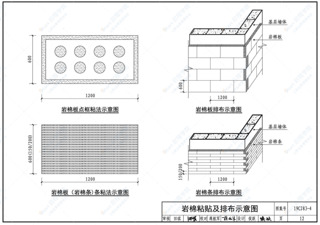 19CJ83-4 外墻外保溫系統(tǒng)建筑構(gòu)造（四）——鋼管混凝土束結(jié)構(gòu)巖棉薄抹灰外墻外保溫系統(tǒng)