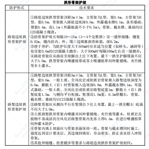 路基施工相關技術要求及標準