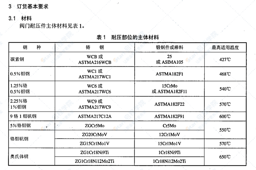 DL/T922-2005火力發(fā)電用鋼制通用閥門訂貨,、驗(yàn)收導(dǎo)則