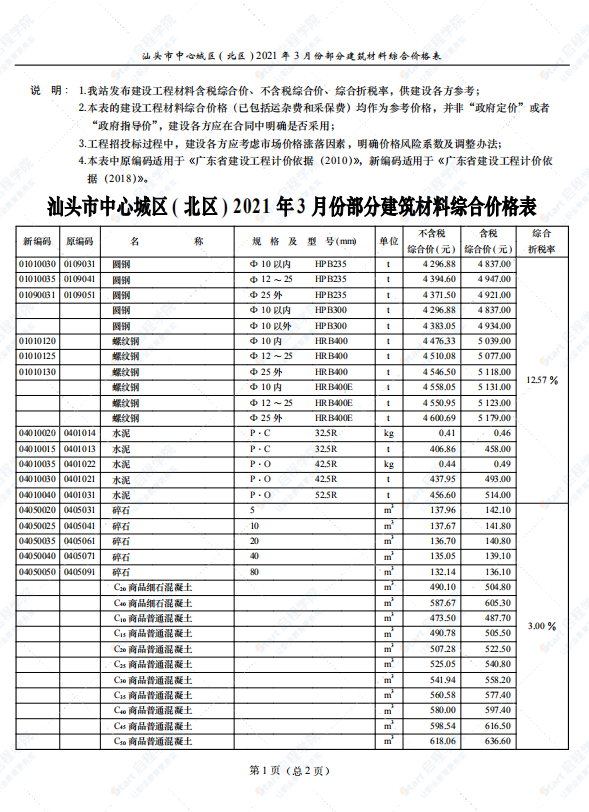 廣東省汕頭市2021年3月建筑安裝工程材料信息價