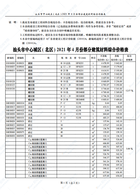 廣東省汕頭市2021年4月建筑安裝工程材料信息價