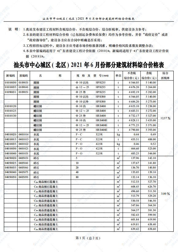 廣東省汕頭市2021年6月建筑安裝工程材料信息價(jià)