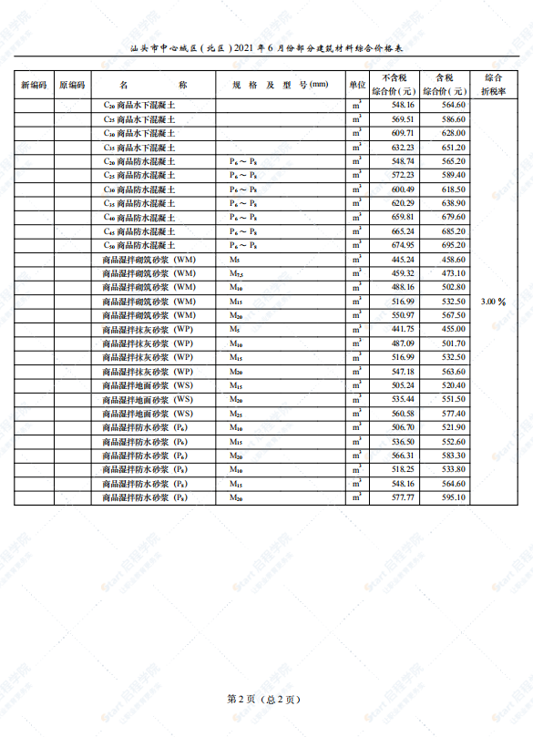 廣東省汕頭市2021年6月建筑安裝工程材料信息價(jià)