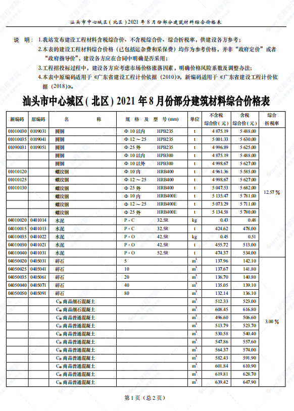 广东省汕头市2021年8月建筑安装工程材料信息价