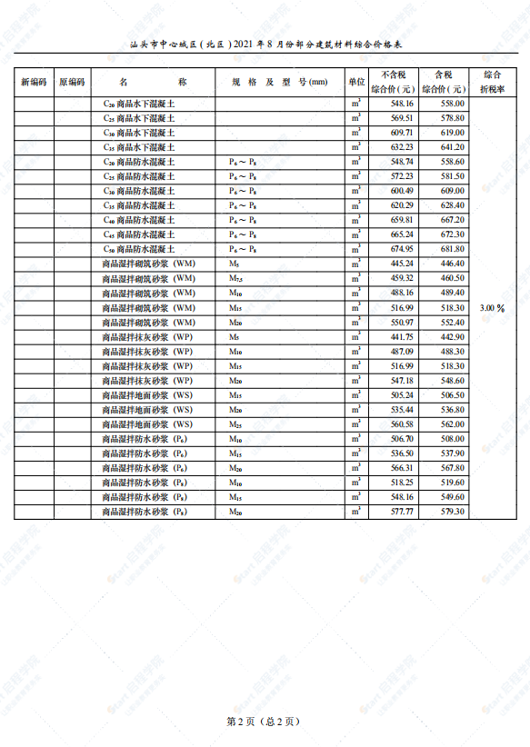 广东省汕头市2021年8月建筑安装工程材料信息价