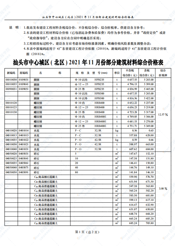 广东省汕头市2021年11月建筑安装工程材料信息价