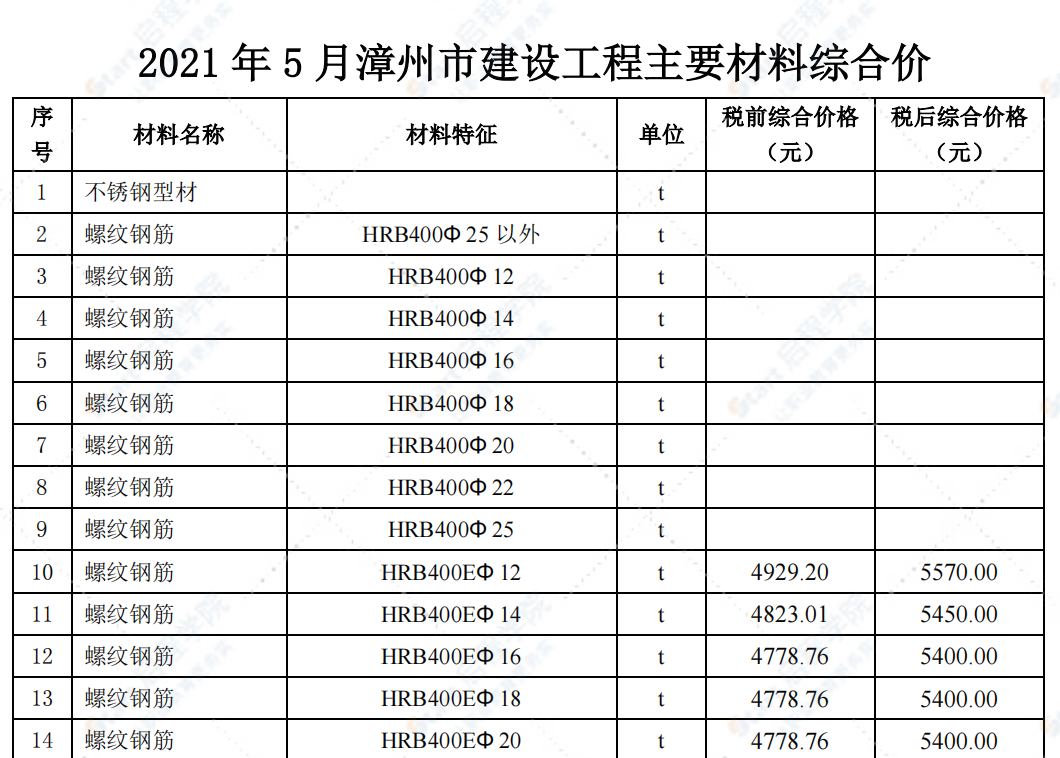 福建省漳州市2021年5月信息价