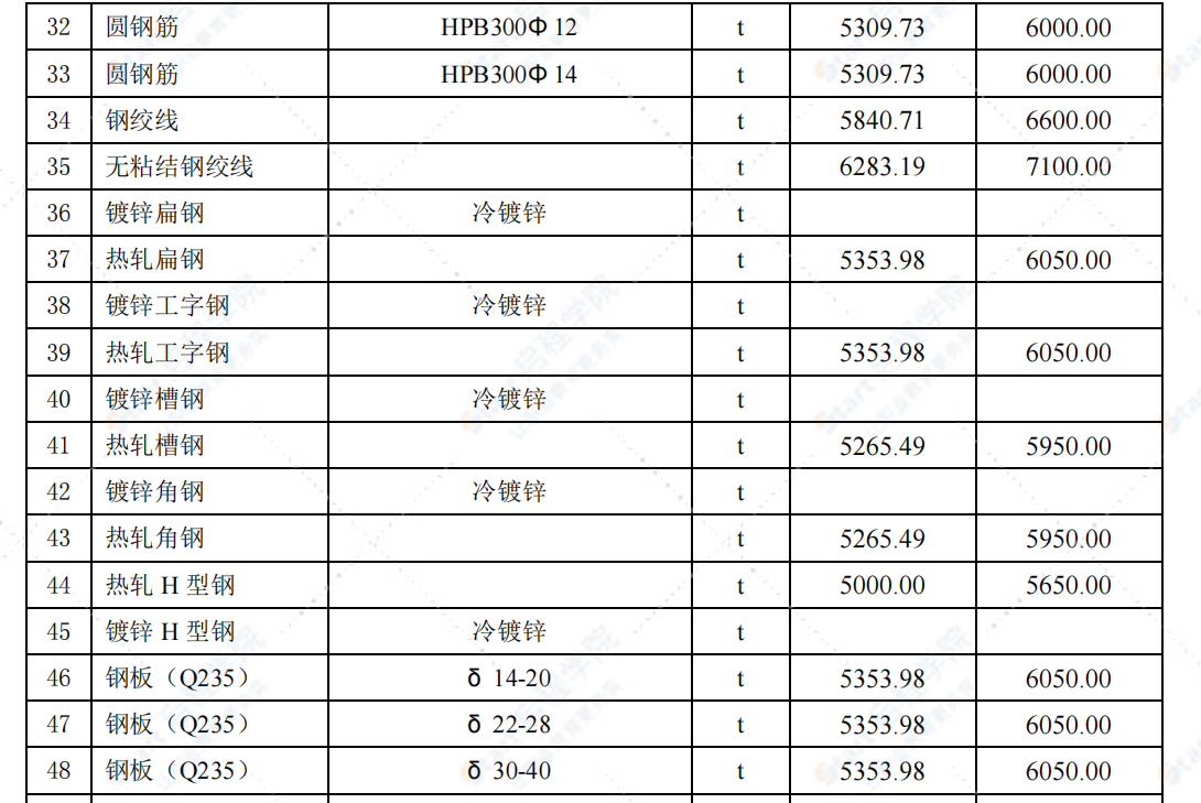 福建省漳州市2021年5月信息价