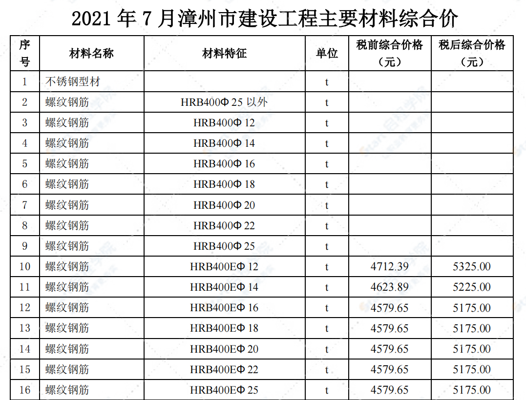 福建省漳州市2021年7月信息价