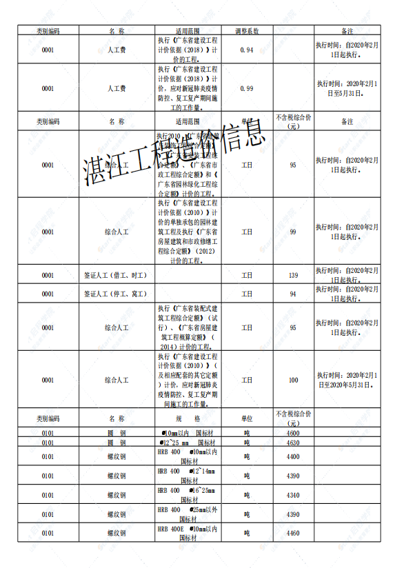 廣東省湛江市2021年1月建筑安裝工程材料信息價