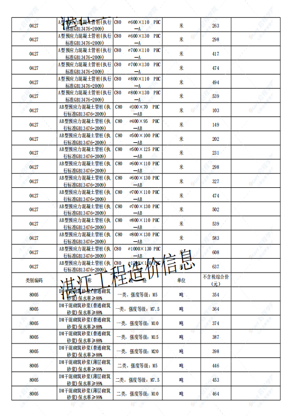 廣東省湛江市2021年1月建筑安裝工程材料信息價