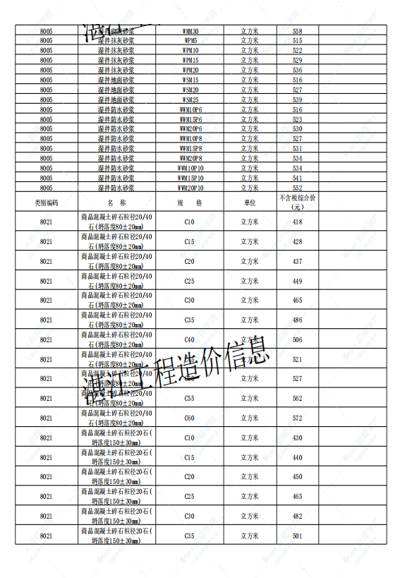 廣東省湛江市2021年1月建筑安裝工程材料信息價