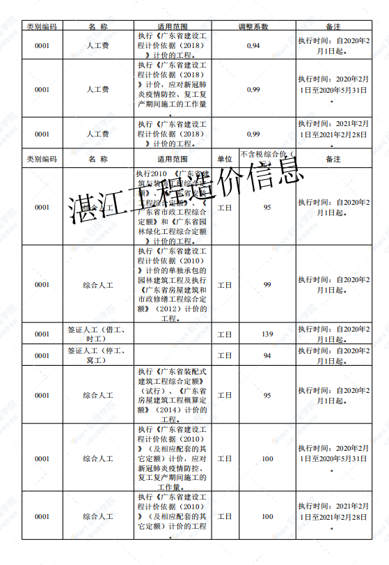 廣東省湛江市2021年2月建筑安裝工程材料信息價(jià)