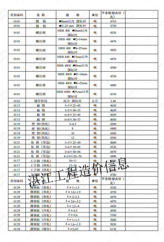 廣東省湛江市2021年2月建筑安裝工程材料信息價(jià)