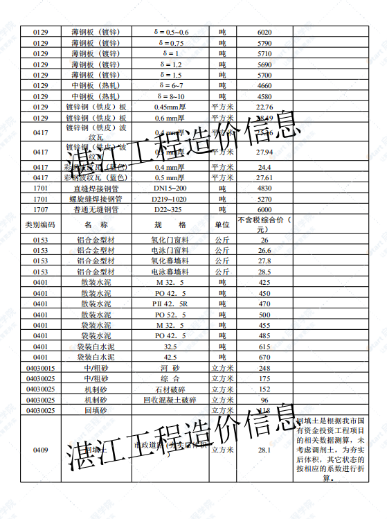 廣東省湛江市2021年2月建筑安裝工程材料信息價(jià)