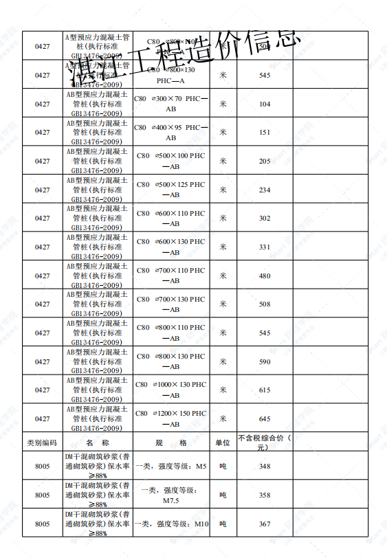 廣東省湛江市2021年2月建筑安裝工程材料信息價(jià)