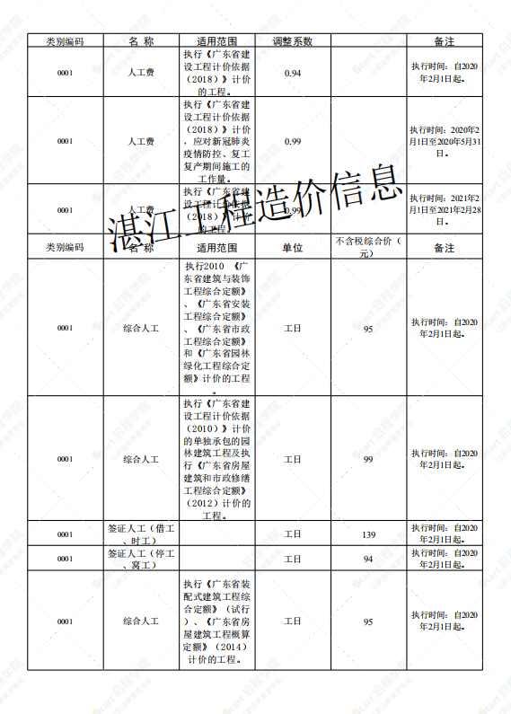 廣東省湛江市2021年3月建筑安裝工程材料信息價(jià)