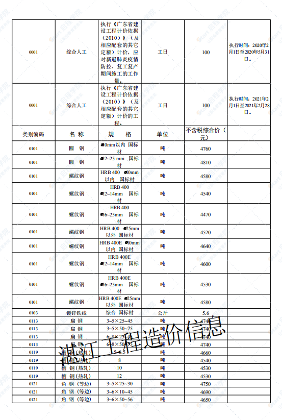 廣東省湛江市2021年3月建筑安裝工程材料信息價(jià)