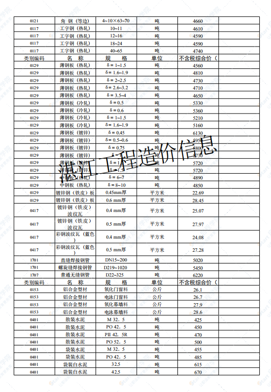 廣東省湛江市2021年3月建筑安裝工程材料信息價(jià)