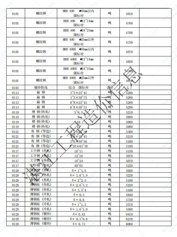 廣東省湛江市2021年4月建筑安裝工程材料信息價