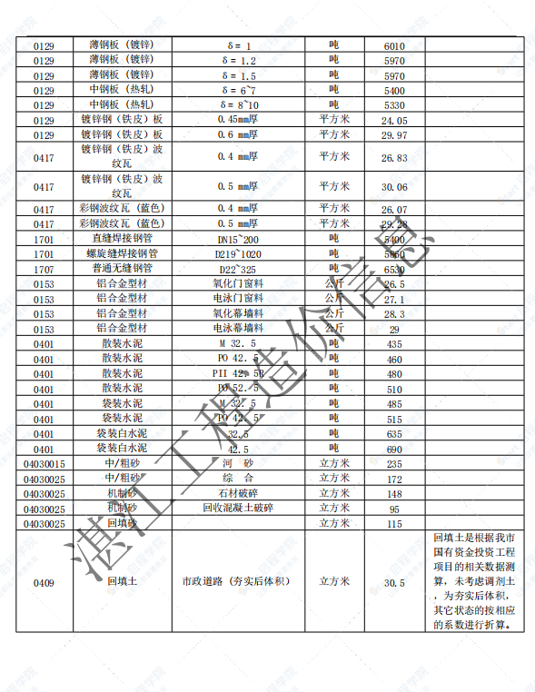 廣東省湛江市2021年4月建筑安裝工程材料信息價