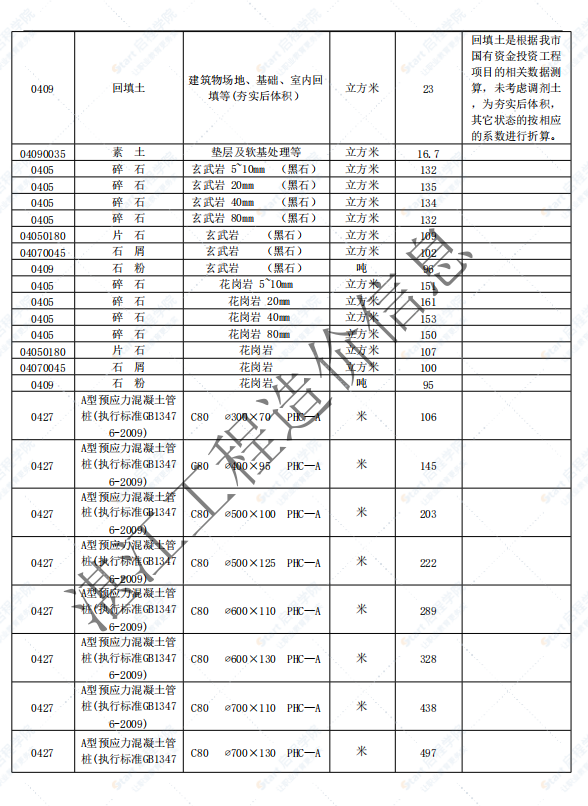 廣東省湛江市2021年4月建筑安裝工程材料信息價