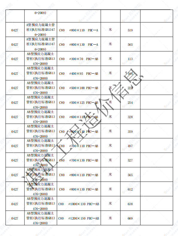 廣東省湛江市2021年4月建筑安裝工程材料信息價