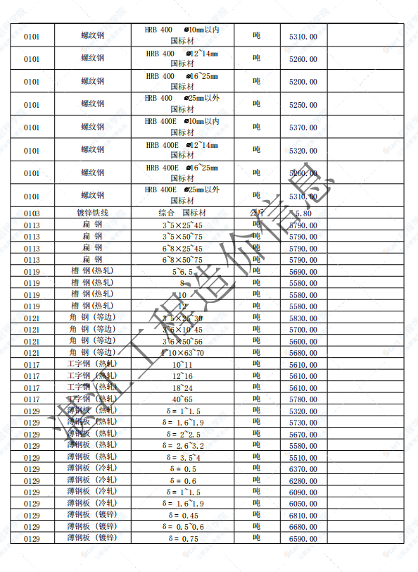 廣東省湛江市2021年5月建筑安裝工程材料信息價(jià)