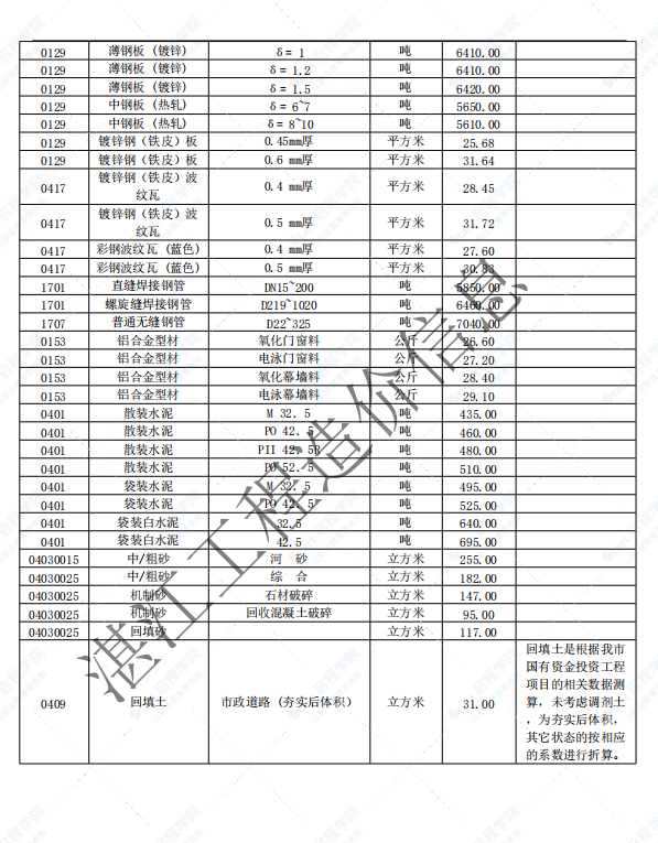 廣東省湛江市2021年5月建筑安裝工程材料信息價(jià)