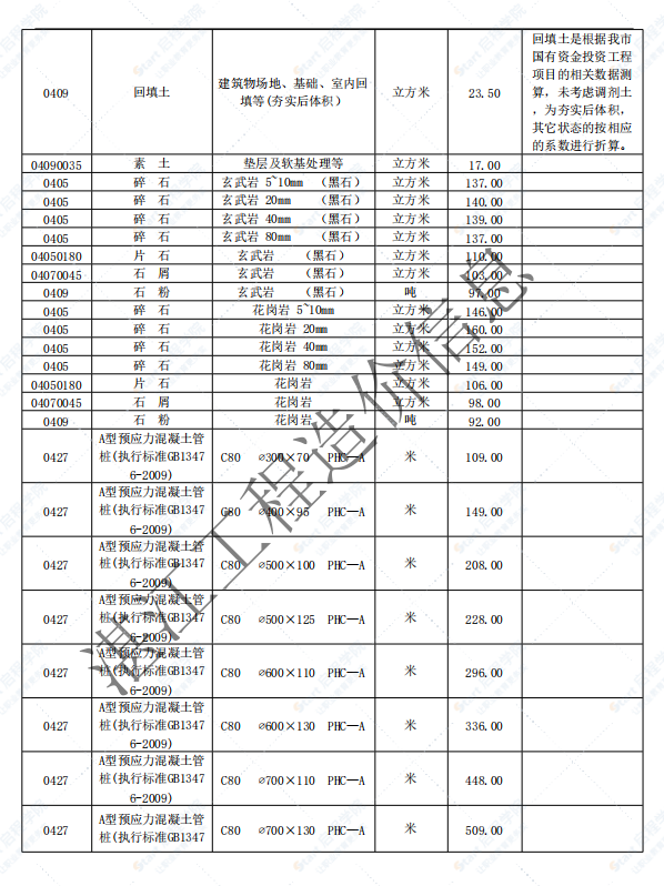 廣東省湛江市2021年5月建筑安裝工程材料信息價(jià)