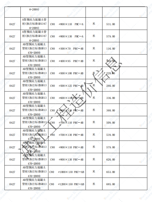 廣東省湛江市2021年5月建筑安裝工程材料信息價(jià)