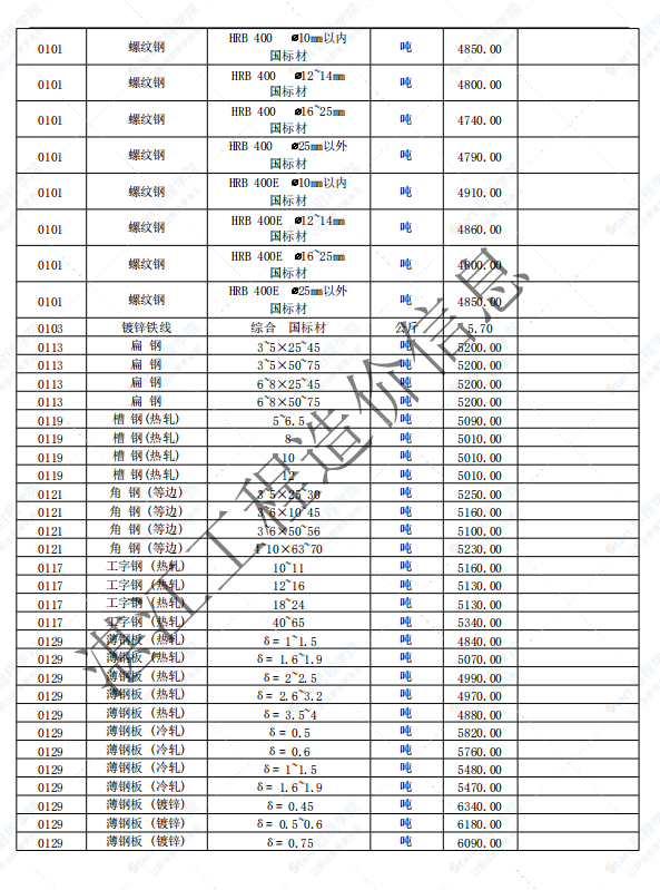 廣東省湛江市2021年6月建筑安裝工程材料信息價