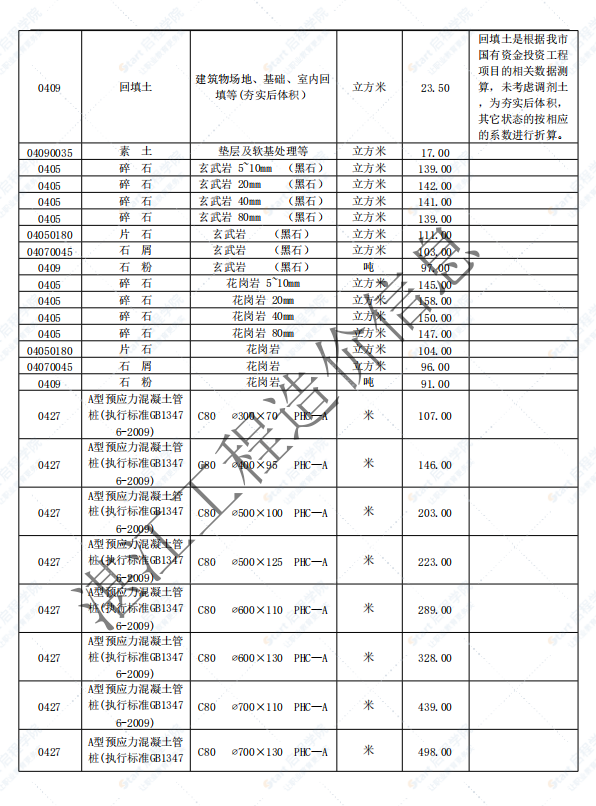 廣東省湛江市2021年6月建筑安裝工程材料信息價