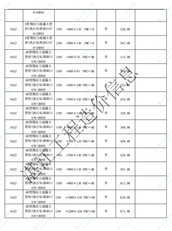 廣東省湛江市2021年6月建筑安裝工程材料信息價