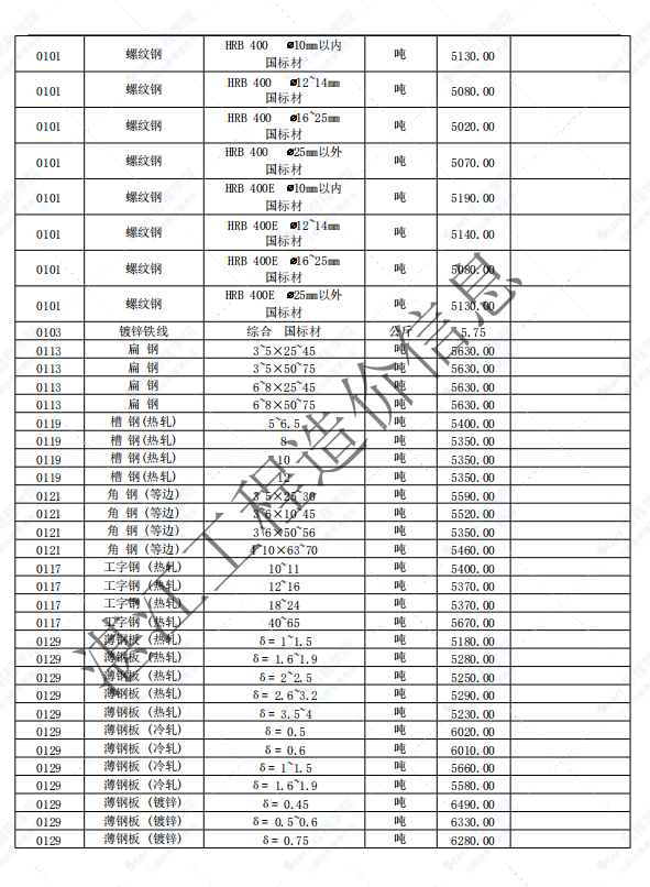 廣東省湛江市2021年7月建筑安裝工程材料信息價(jià)