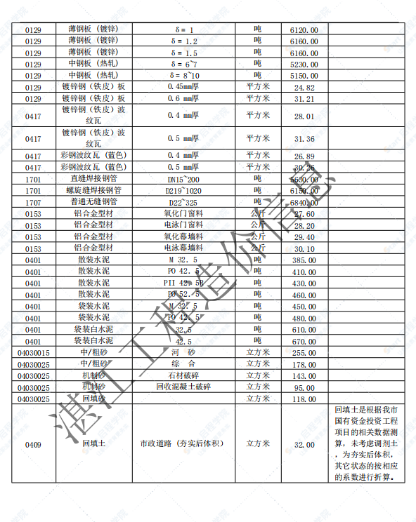 廣東省湛江市2021年7月建筑安裝工程材料信息價(jià)