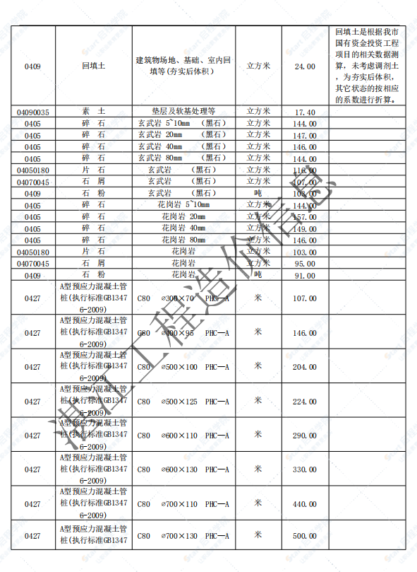 廣東省湛江市2021年7月建筑安裝工程材料信息價(jià)