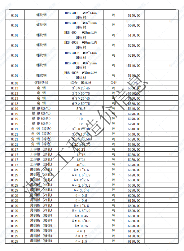 廣東省湛江市2021年8月建筑安裝工程材料信息價