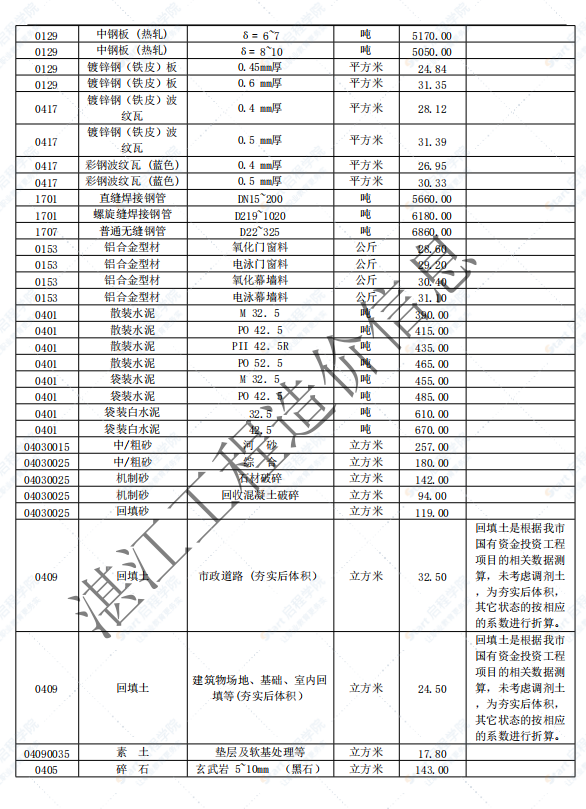 廣東省湛江市2021年8月建筑安裝工程材料信息價