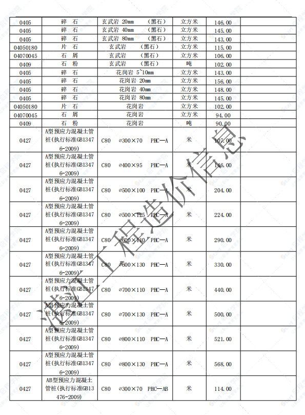 廣東省湛江市2021年8月建筑安裝工程材料信息價