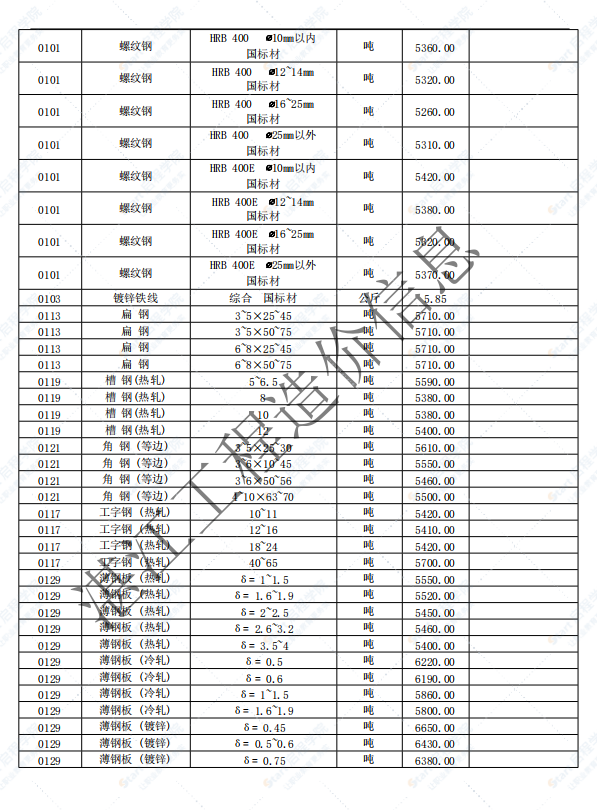 广东省湛江市2021年9月建筑安装工程材料信息价