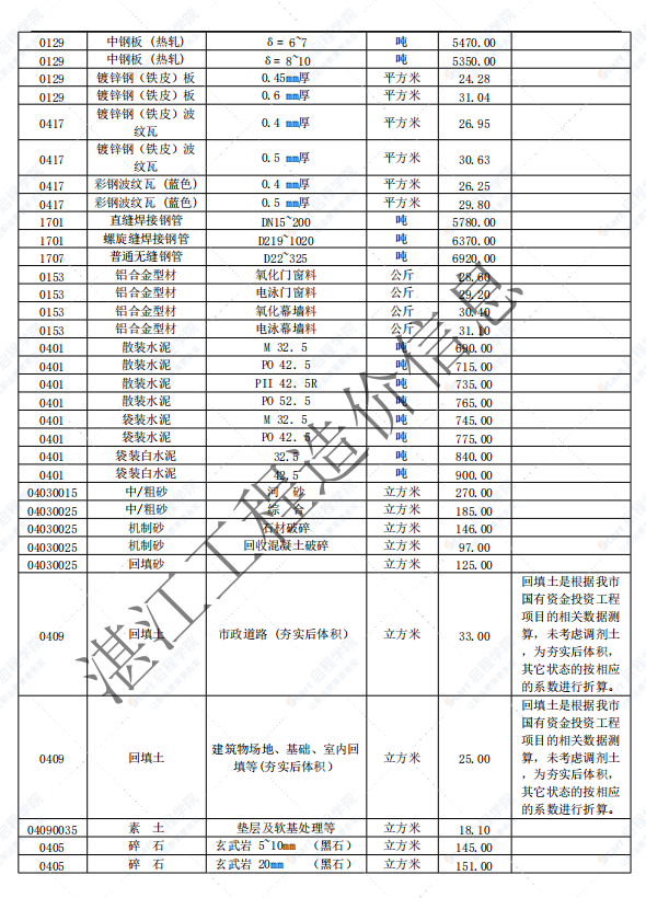 广东省湛江市2021年10月建筑安装工程材料信息价