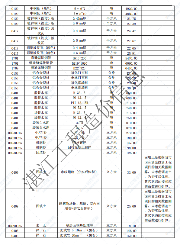 广东省湛江市2021年11月建筑安装工程材料信息价